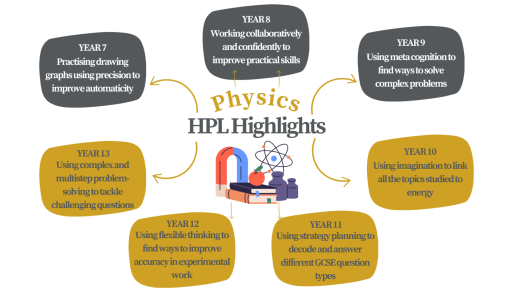 HPL Newsletter January 2025 Queen's College, Taunton