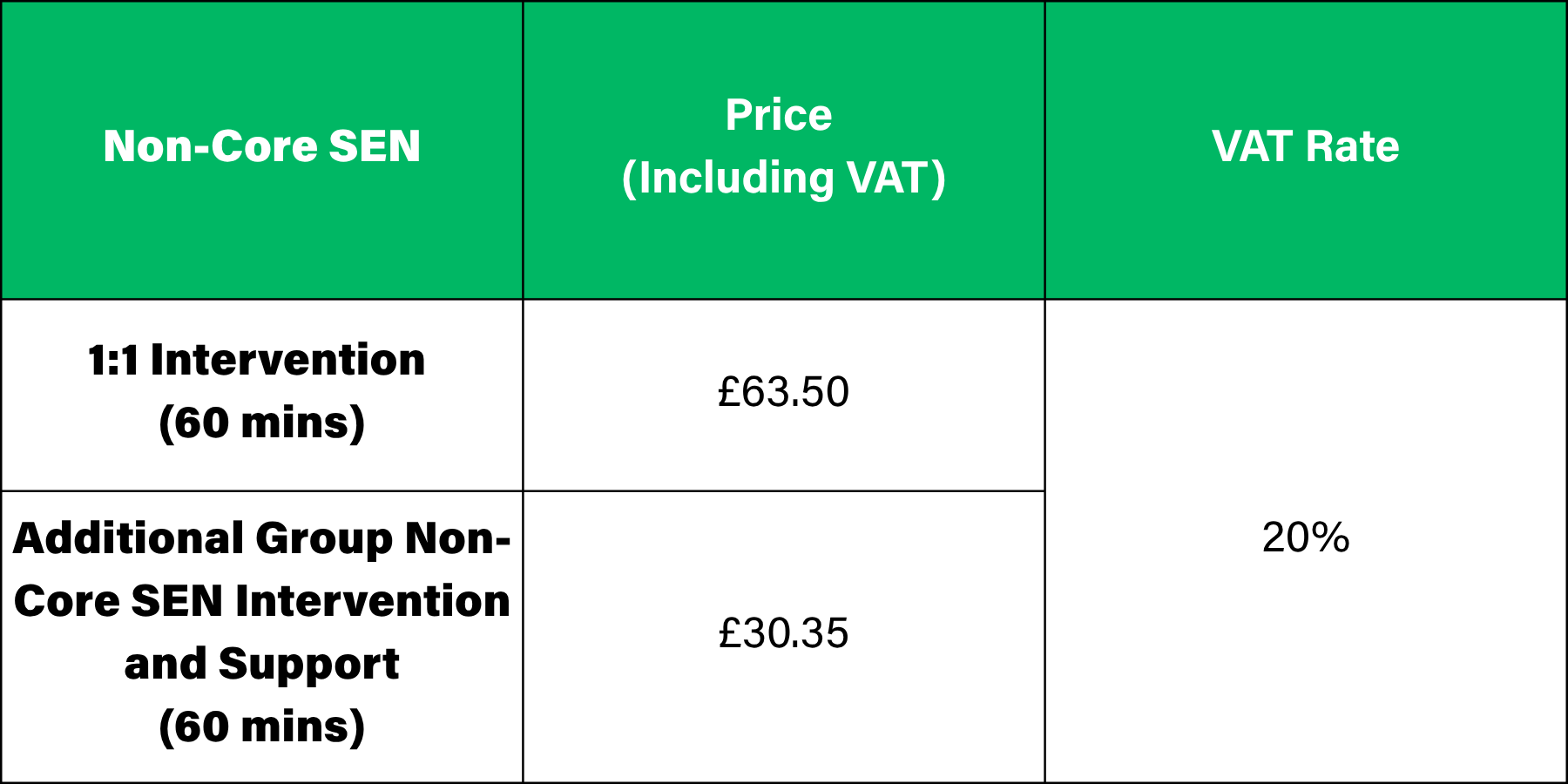 Queen's College Taunton Fees 2026 - 2027
