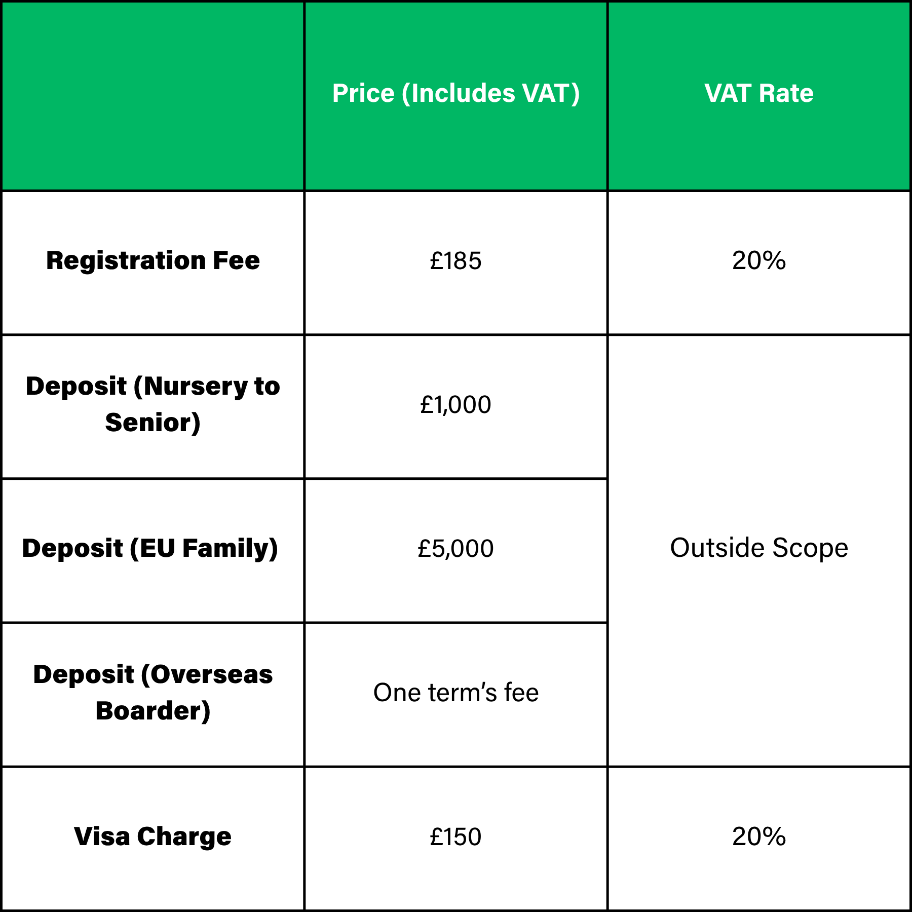 Queen's College Taunton Registration Fees and Desposits 2026 - 2027
