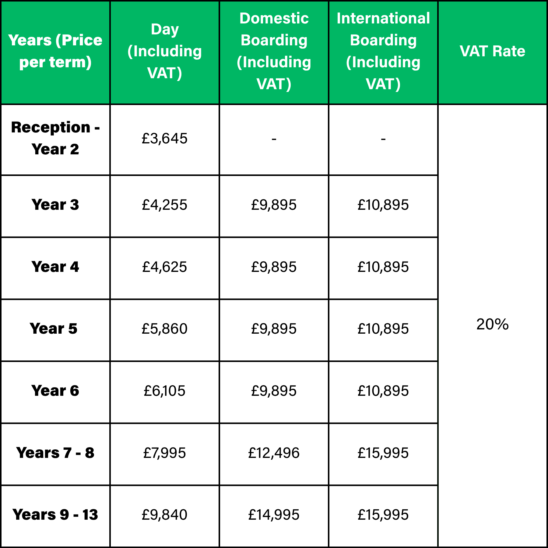 Queen's College Taunton Termly Fees 2026 - 2027